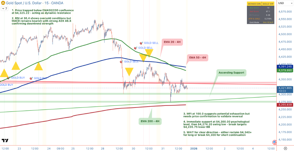 Gold: Oversold or Overdue?