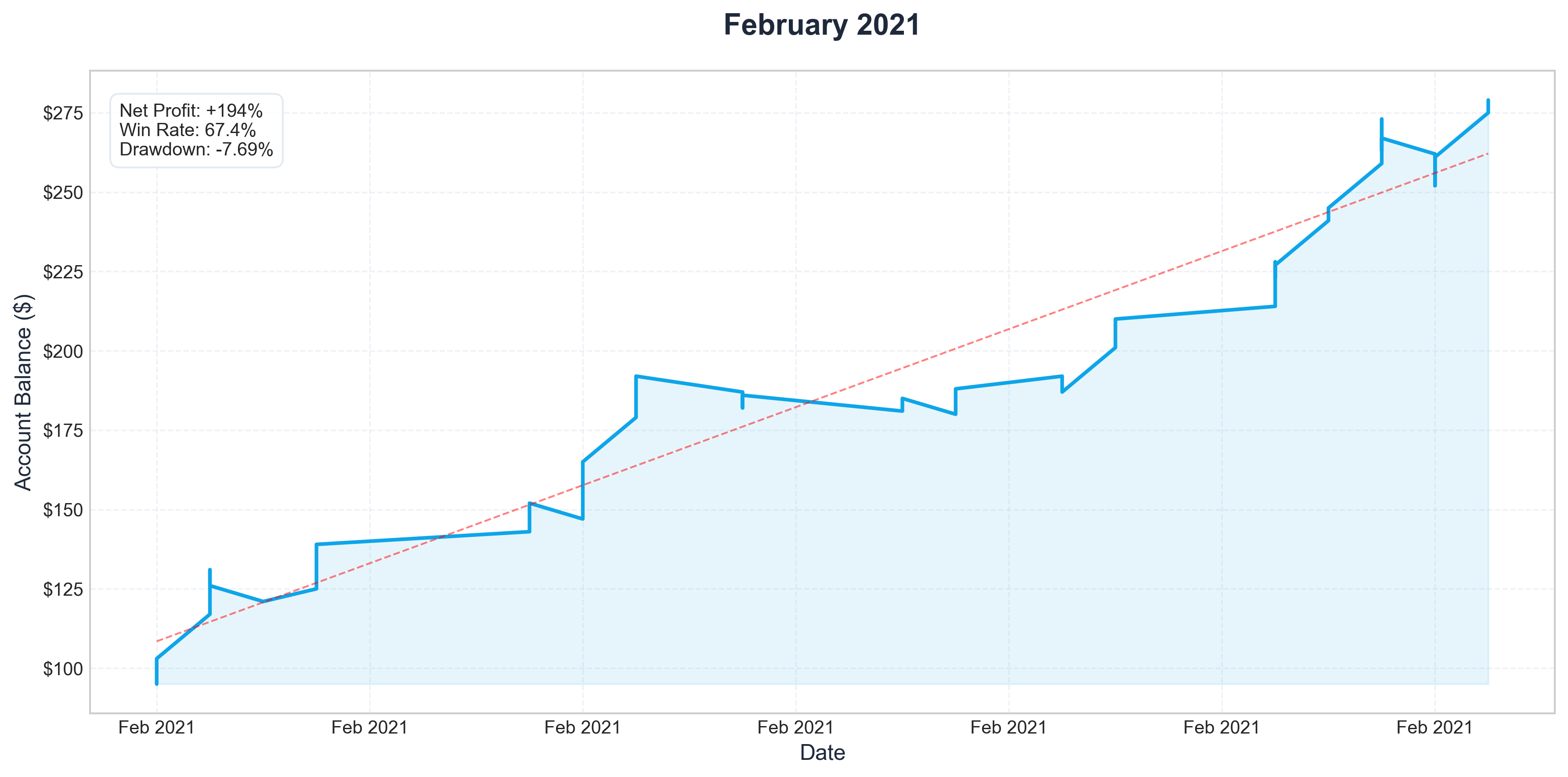 Feb 2021