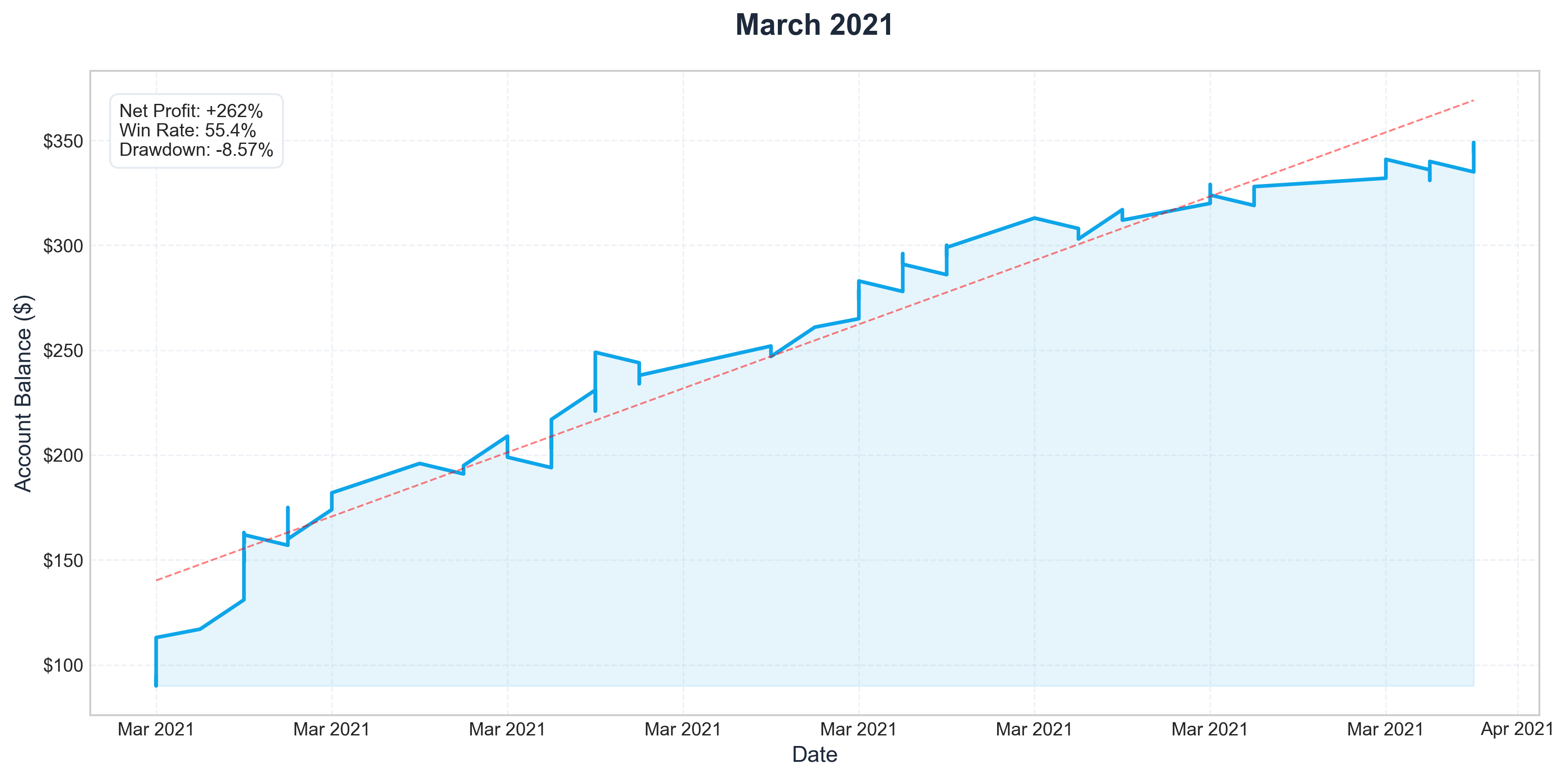 Mar 2021
