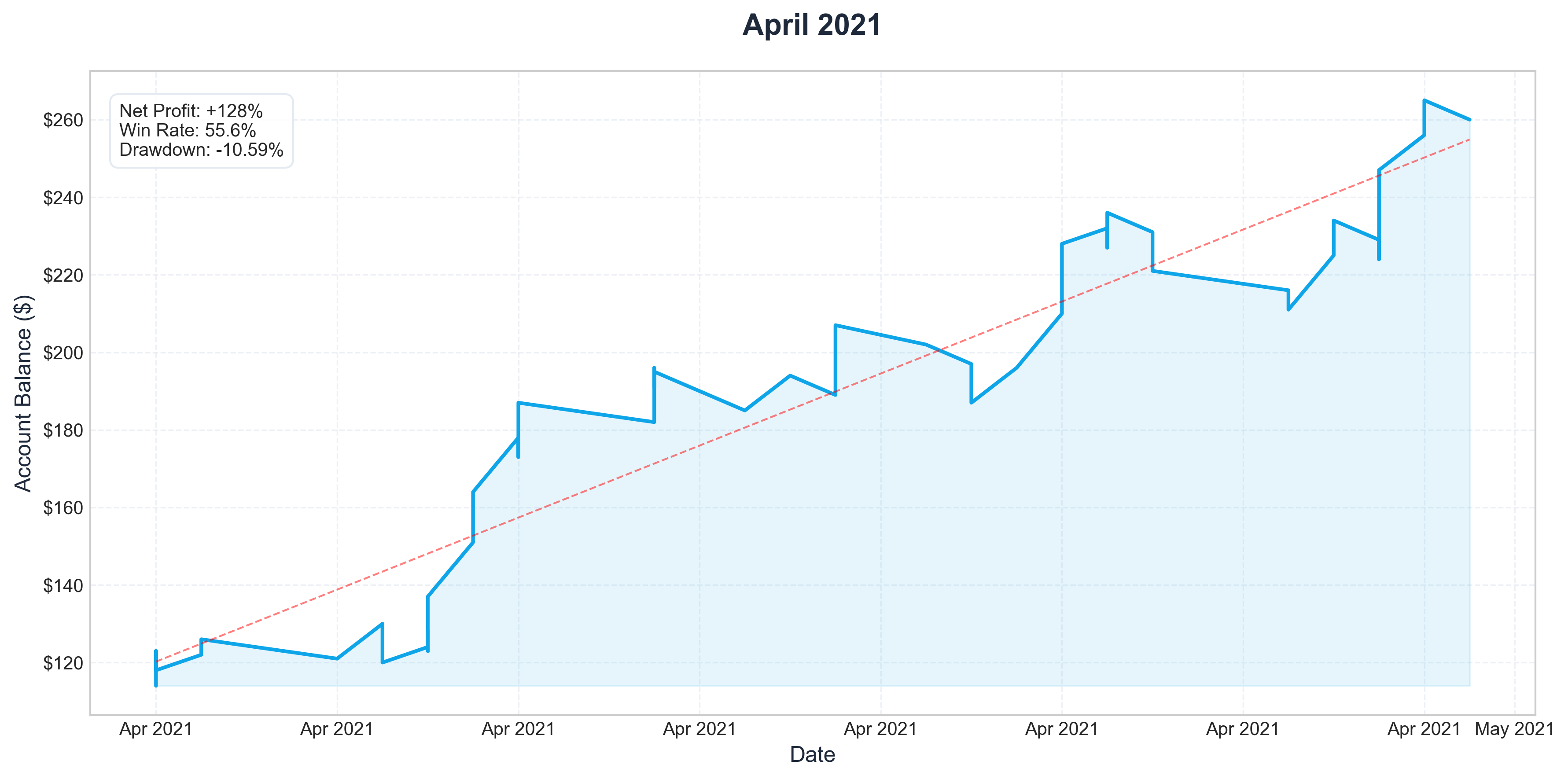 Apr 2021