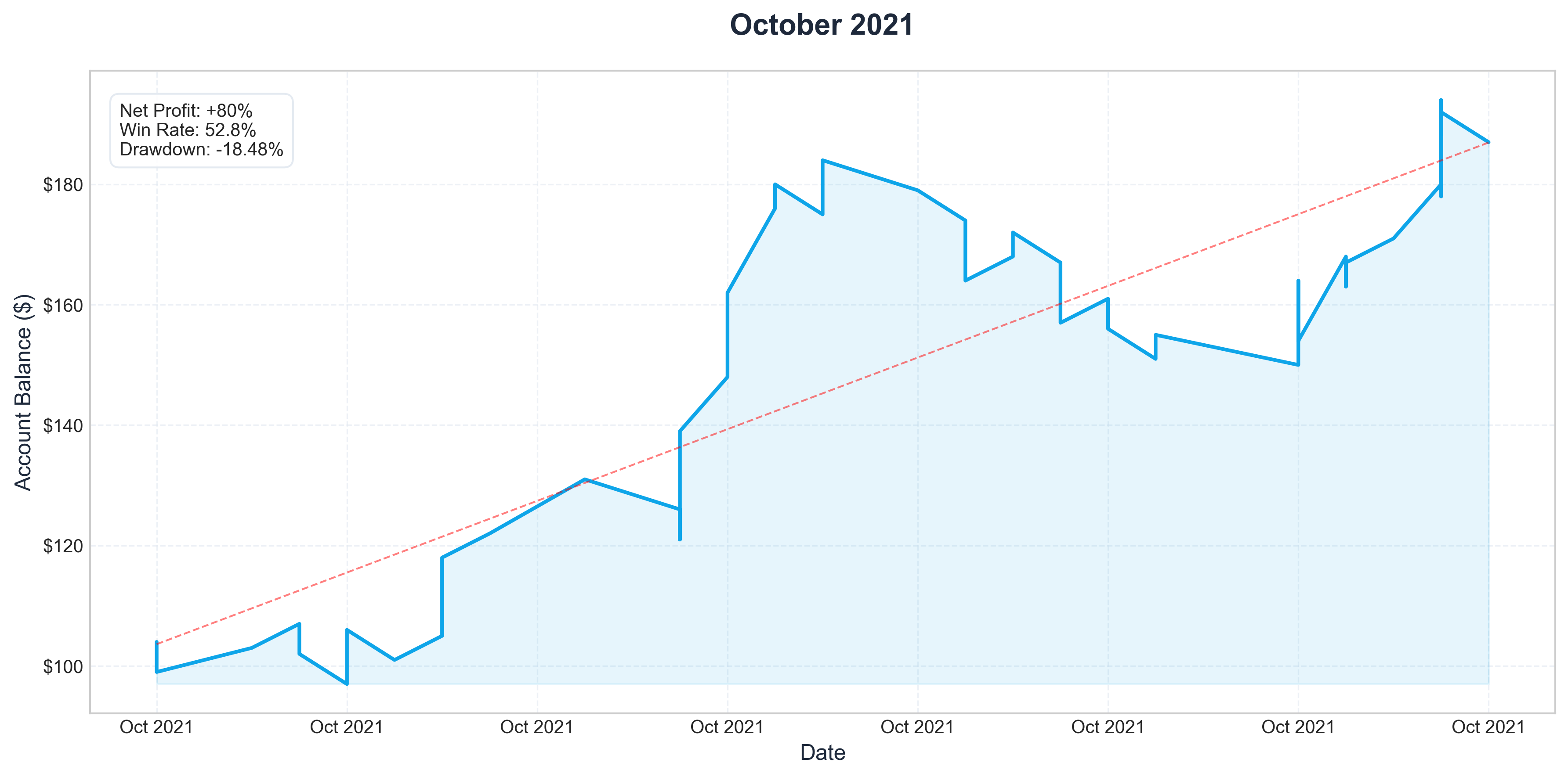 Oct 2021