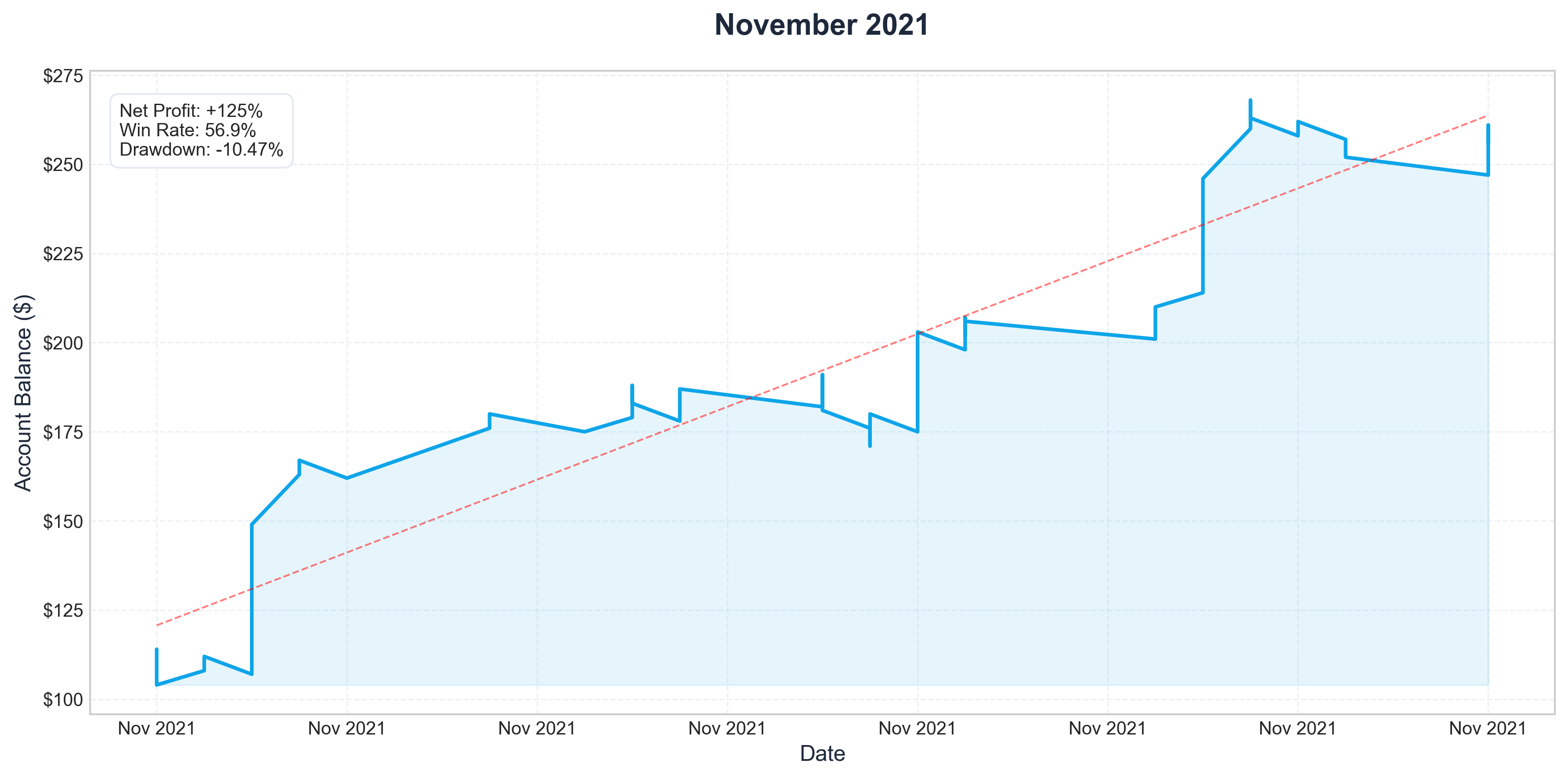 Nov 2021