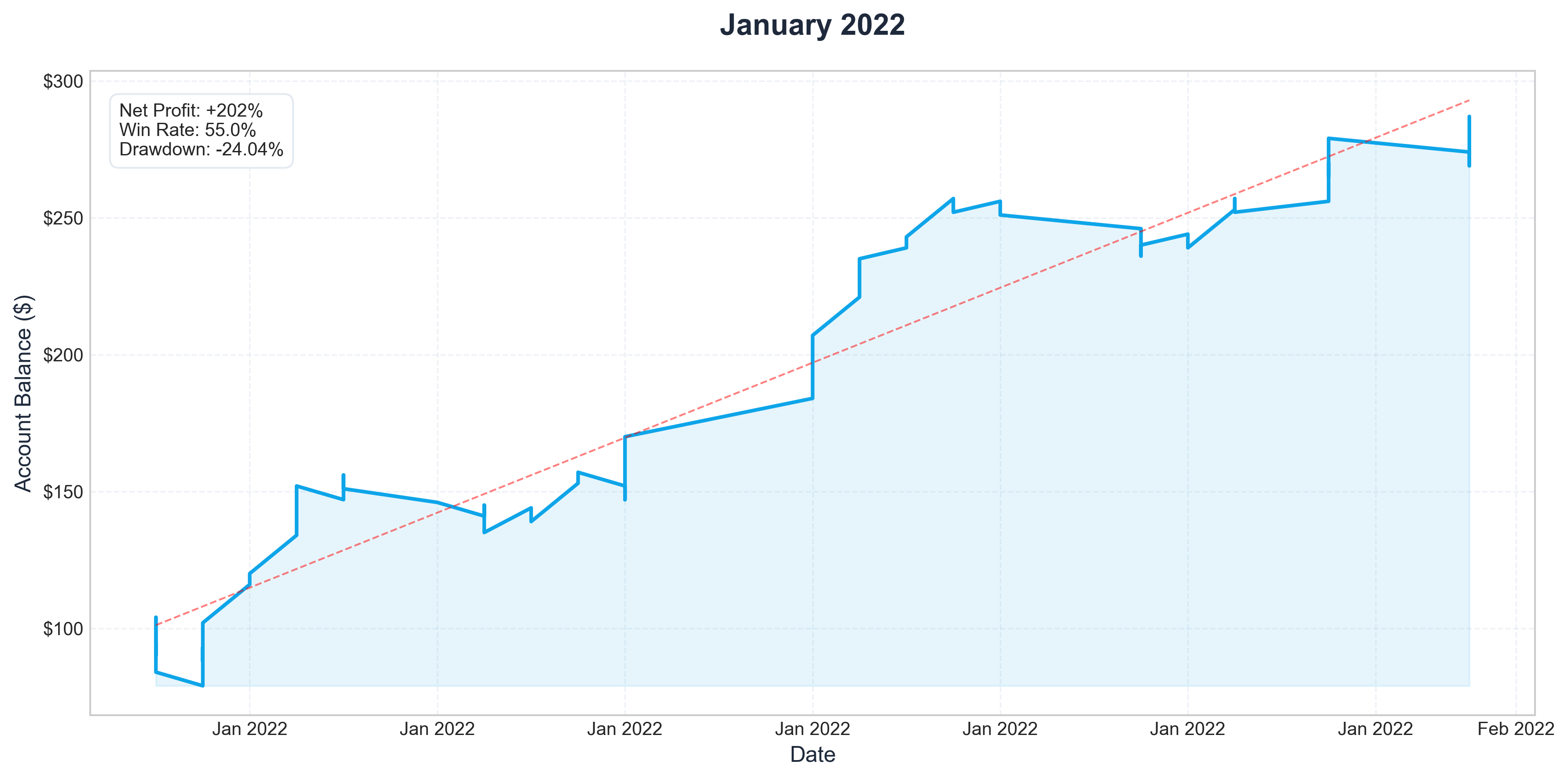 Jan 2022
