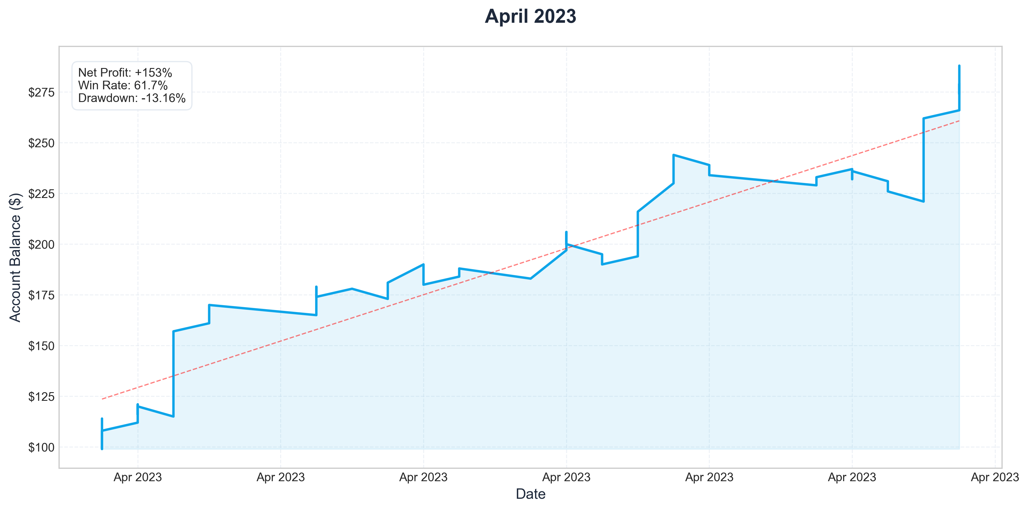 Apr 2023