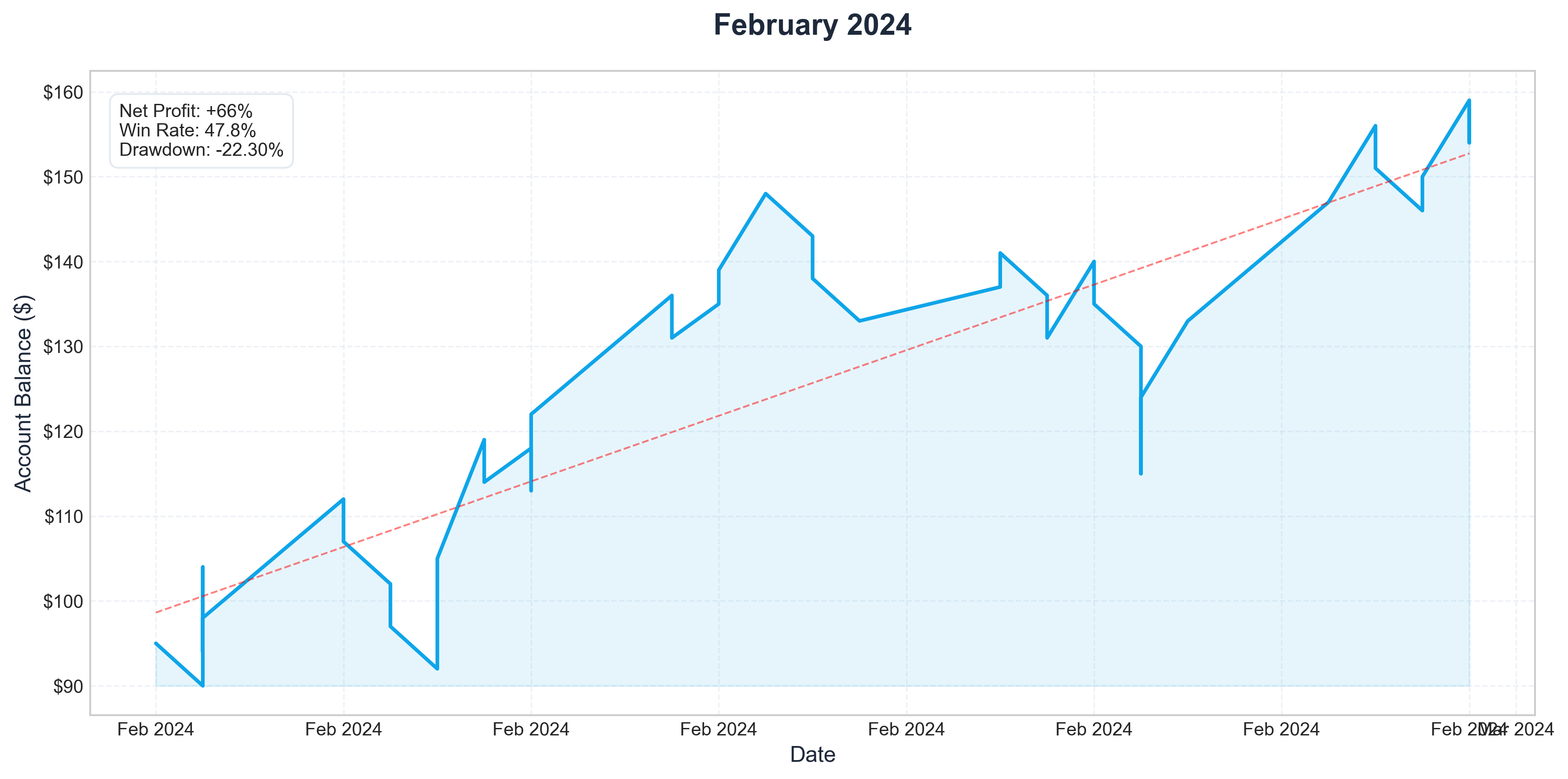 Feb 2024
