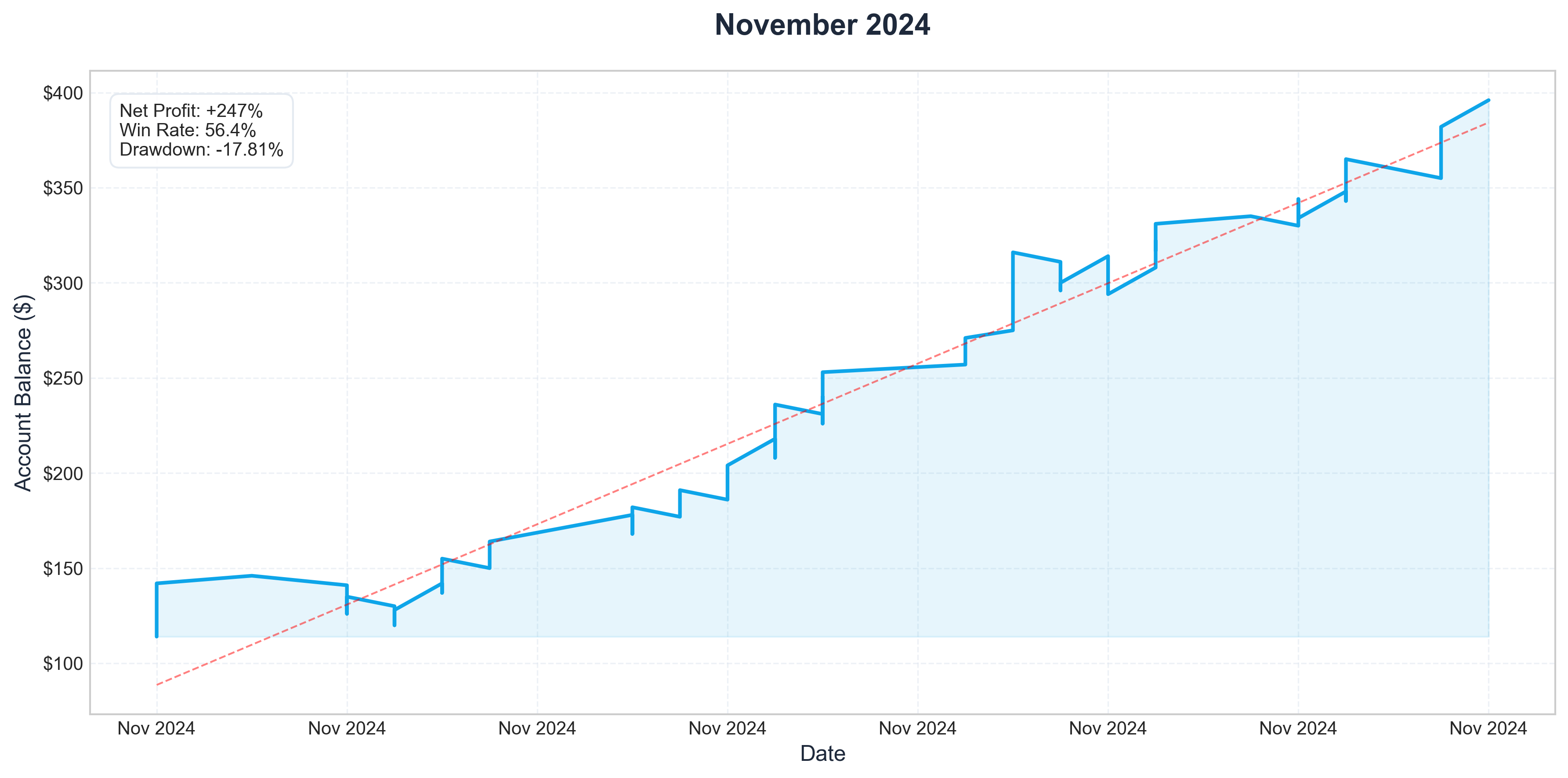 Nov 2024