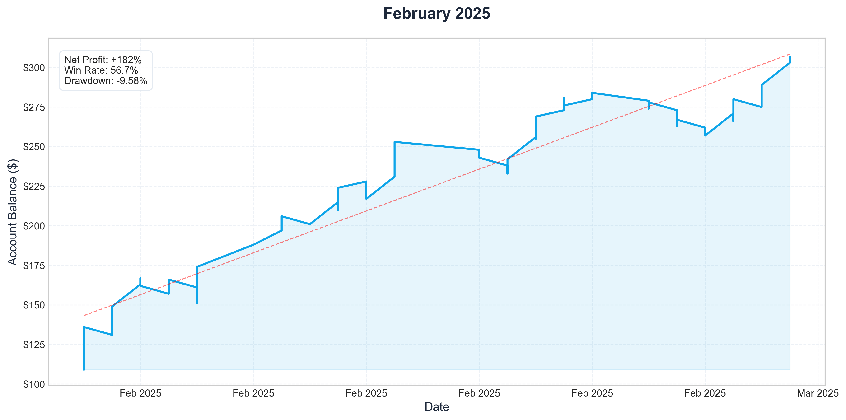 Feb 2025