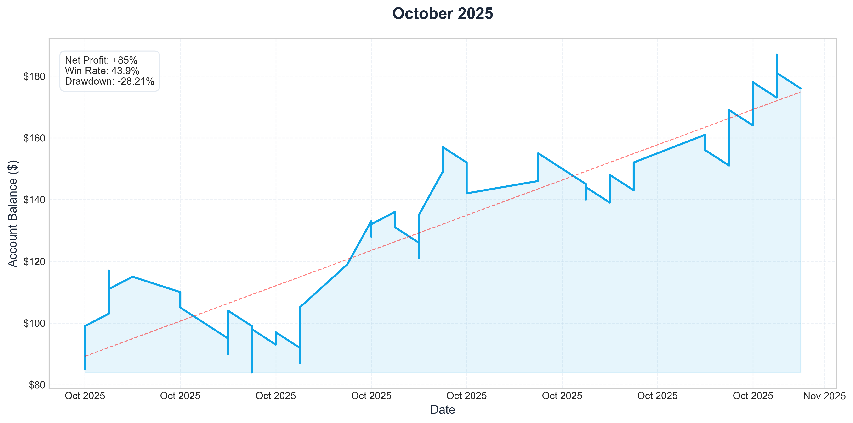 Oct 2025