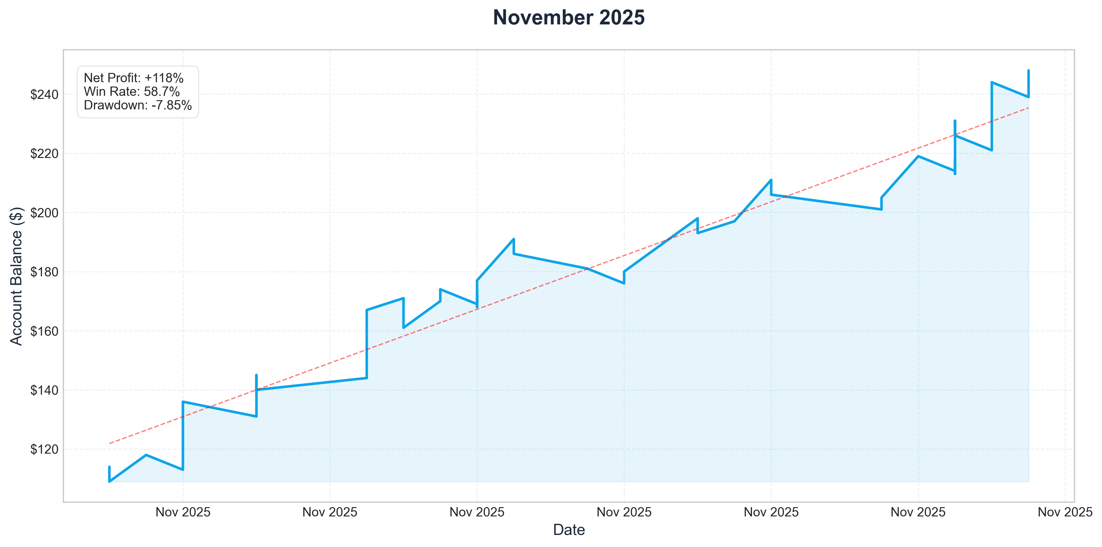Nov 2025